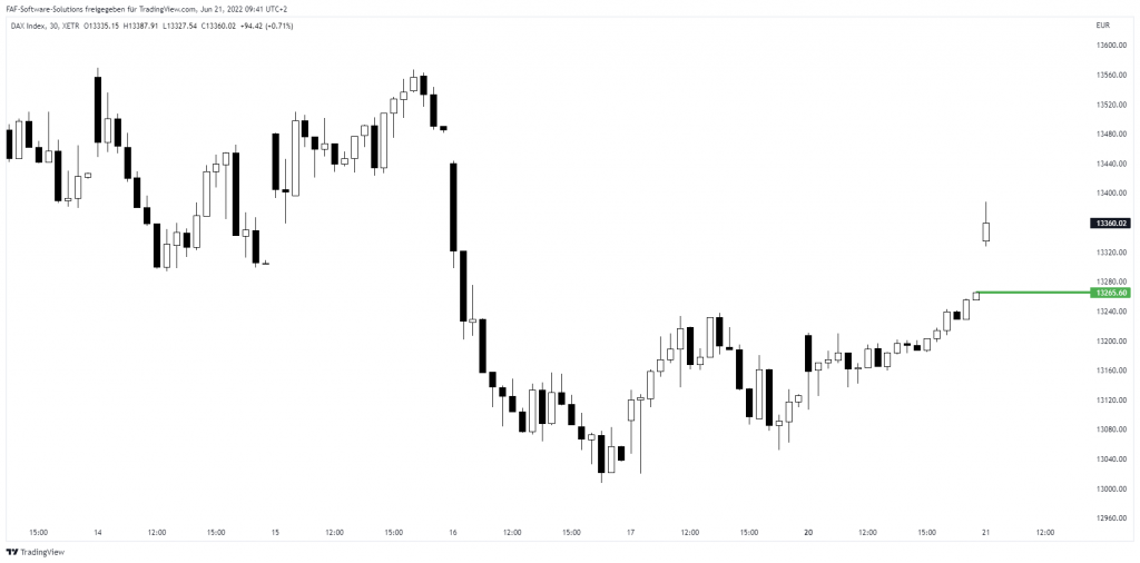 DAX-TradingView-Chart