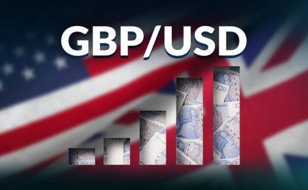 GBPUSD Bild