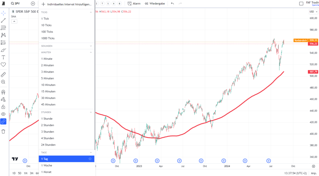 200-Tage-Linie-TV-chart